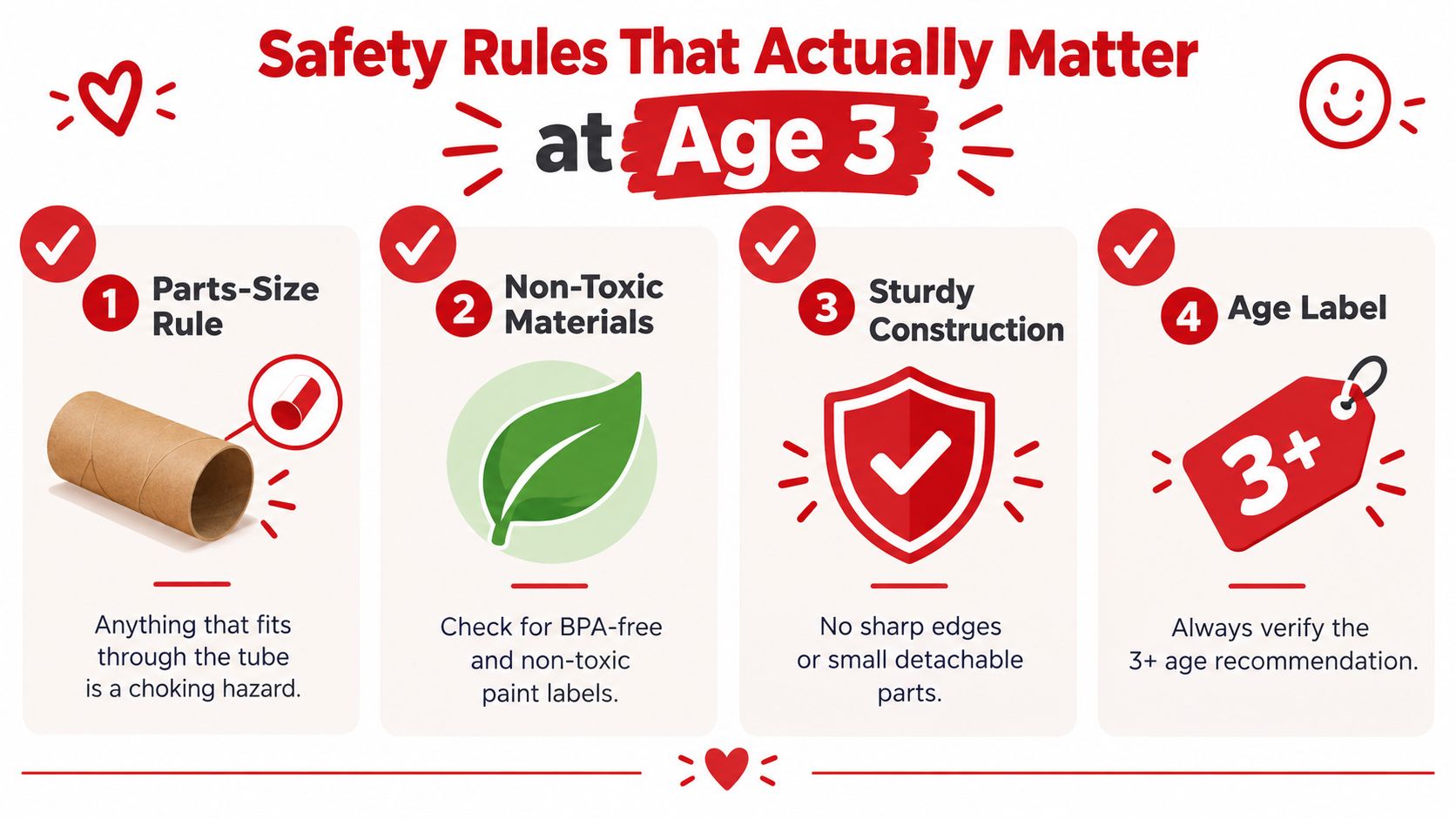 An infographic titled Safety Rules That Actually Matter at Age 3 illustrating four key toy safety guidelines.