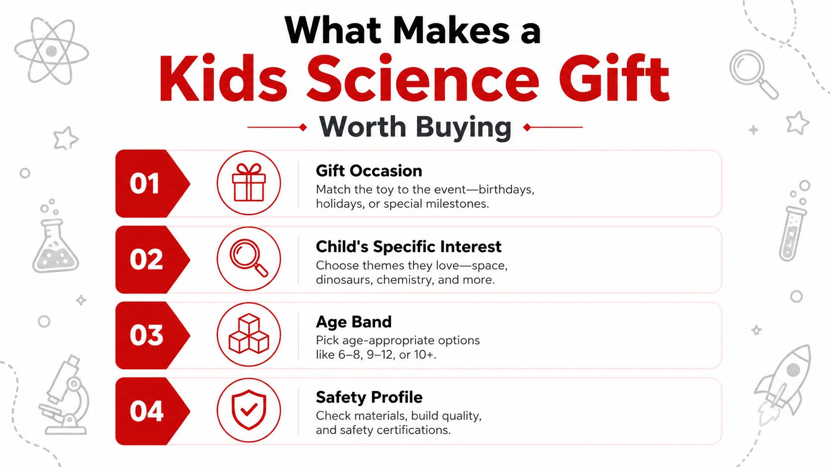 An infographic titled What Makes a Kids Science Gift Worth Buying listing four essential factors for selection.