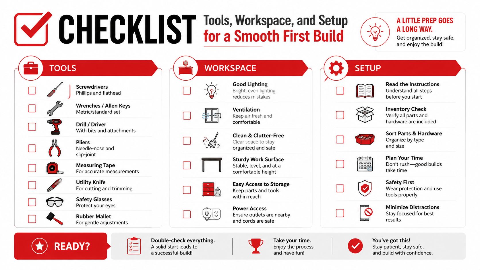 An infographic checklist for setting up tools, a workspace, and preparation steps for a successful model building project.