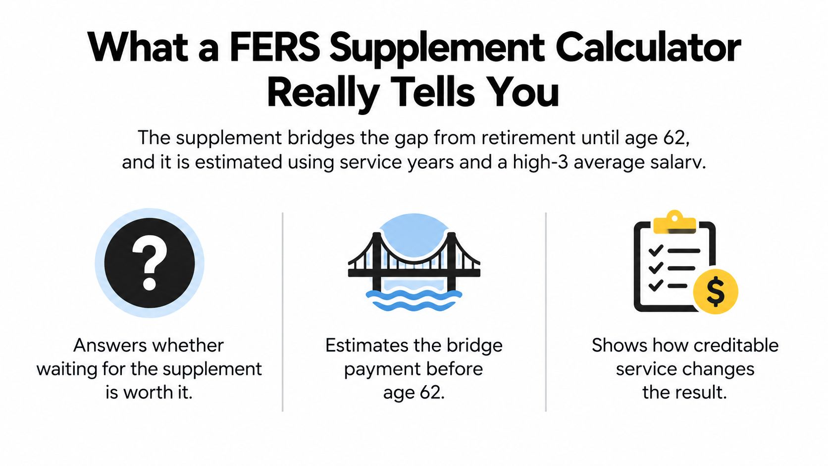 An infographic explaining how a FERS supplement calculator estimates retirement bridge payments and service credit impact.