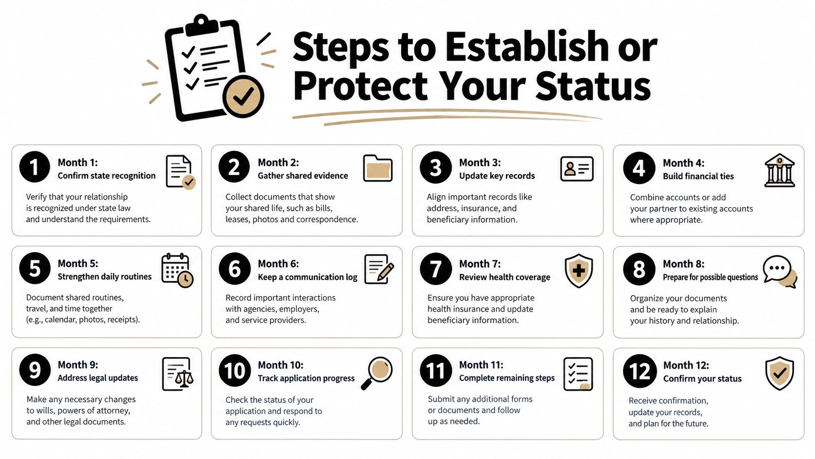 A 12-month checklist titled Steps to Establish or Protect Your Status for legal relationship documentation.