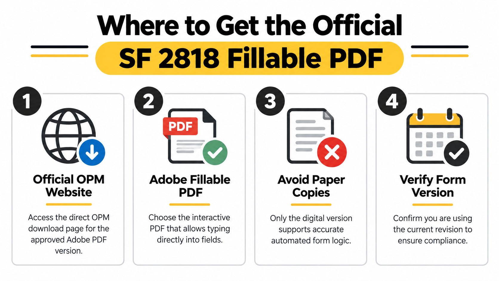 A four-step infographic showing how to safely find and use the official SF 2818 fillable PDF form.