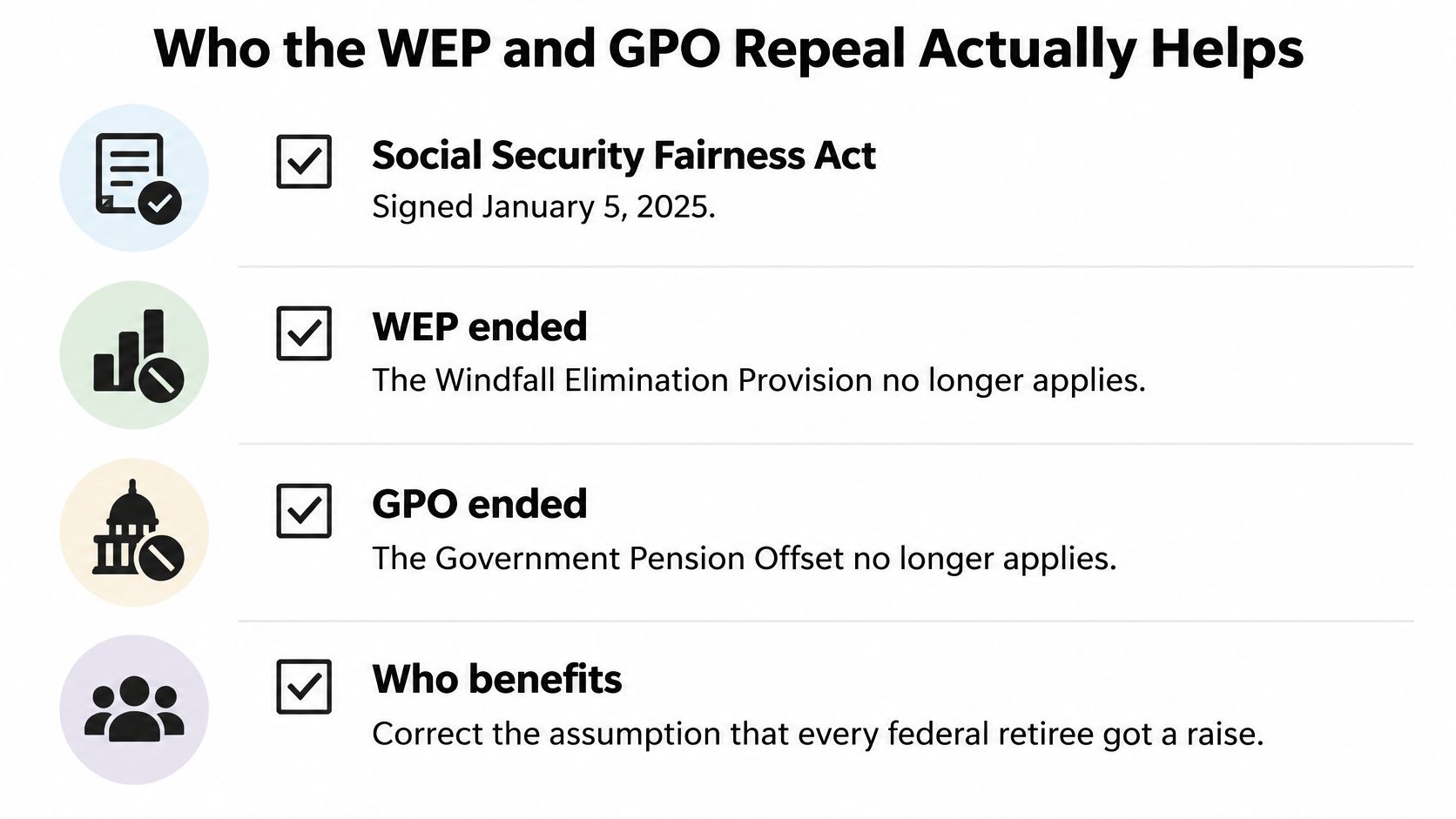 A graphic explaining the Social Security Fairness Act and the repeal of WEP and GPO provisions.