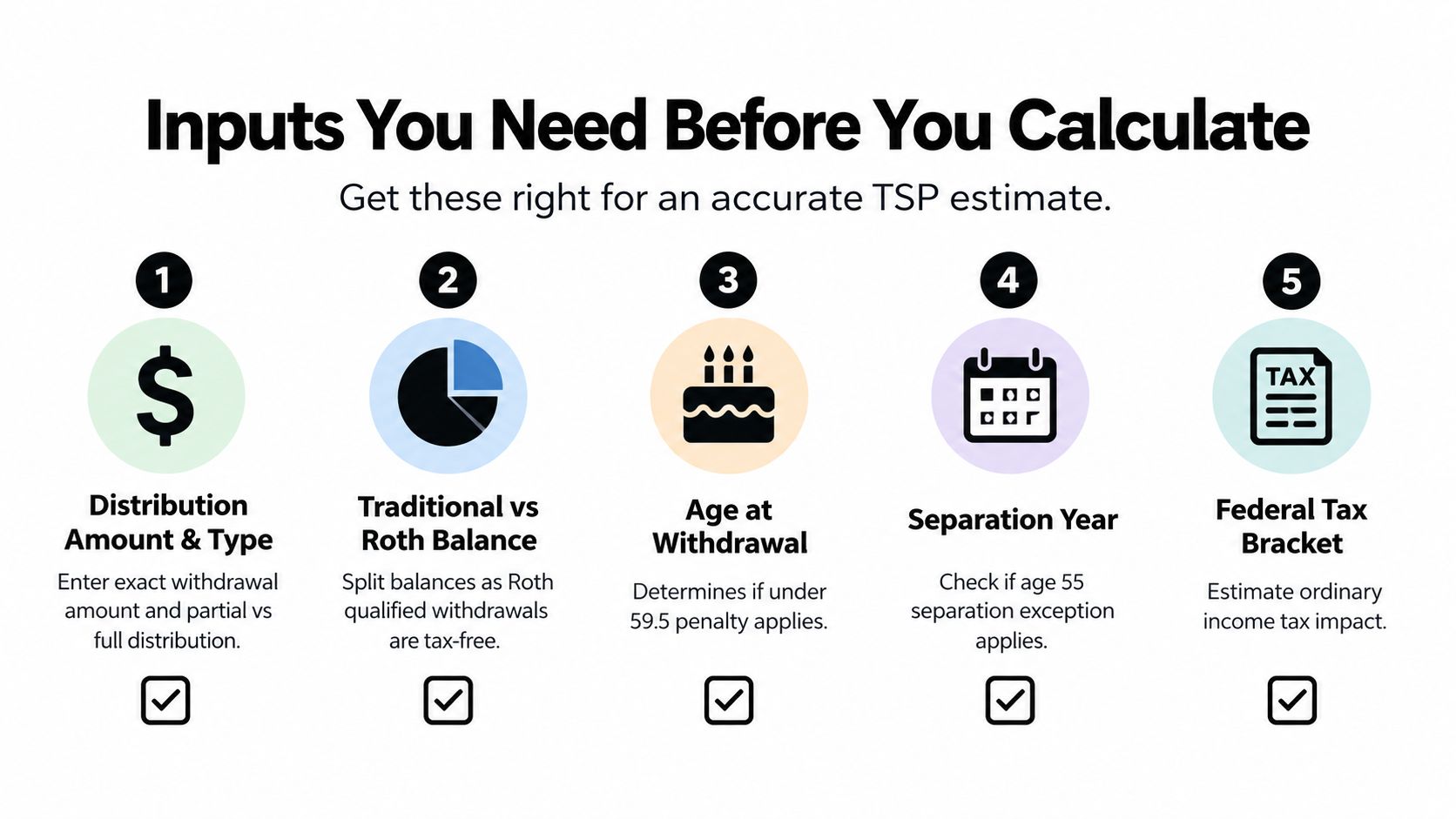 An infographic titled Inputs You Need Before You Calculate showing five key requirements for TSP estimates.