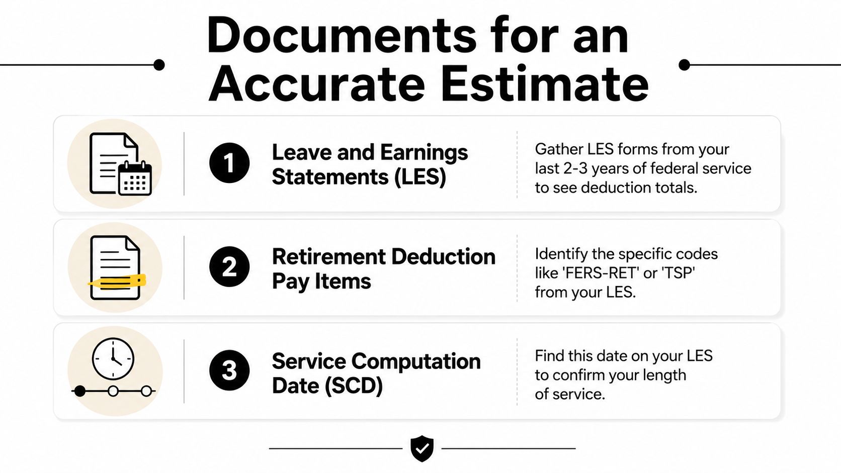 An infographic listing three essential documents required to get an accurate federal retirement estimate.
