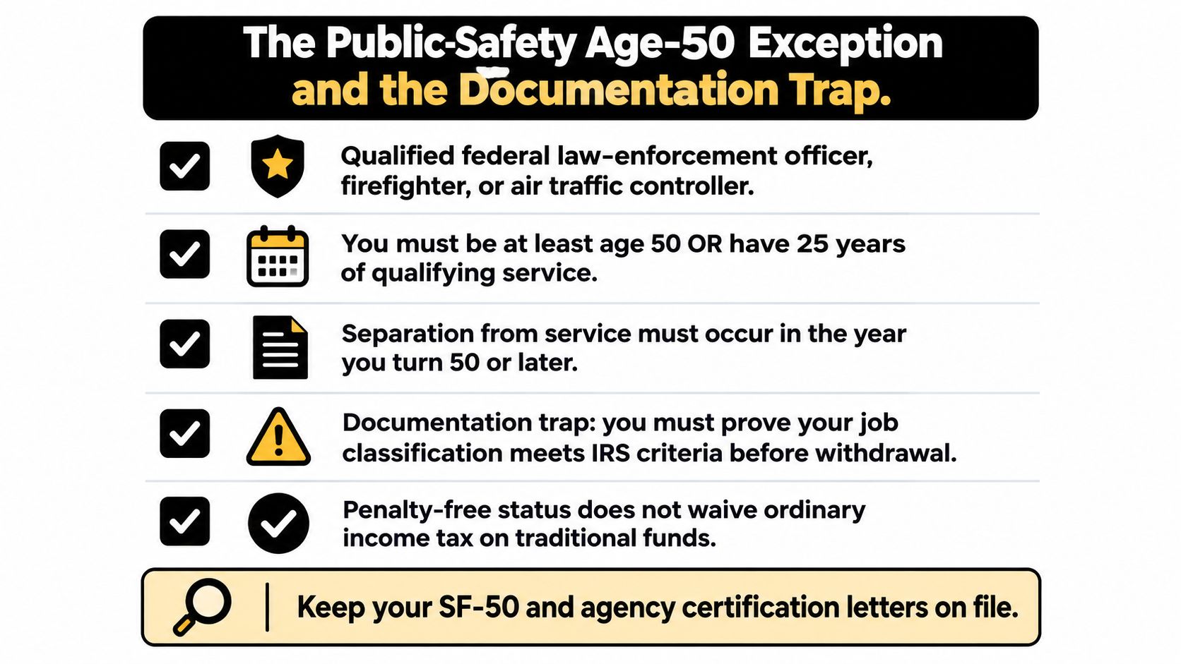 An infographic explaining the IRS Public-Safety Age-50 exception rules and documentation requirements for federal employees.