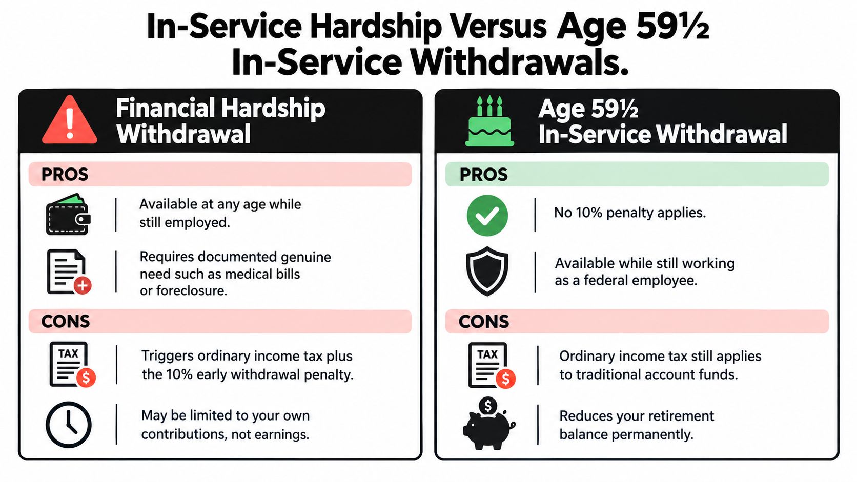 A comparison chart outlining the pros and cons of financial hardship versus age 59.5 in-service withdrawals.