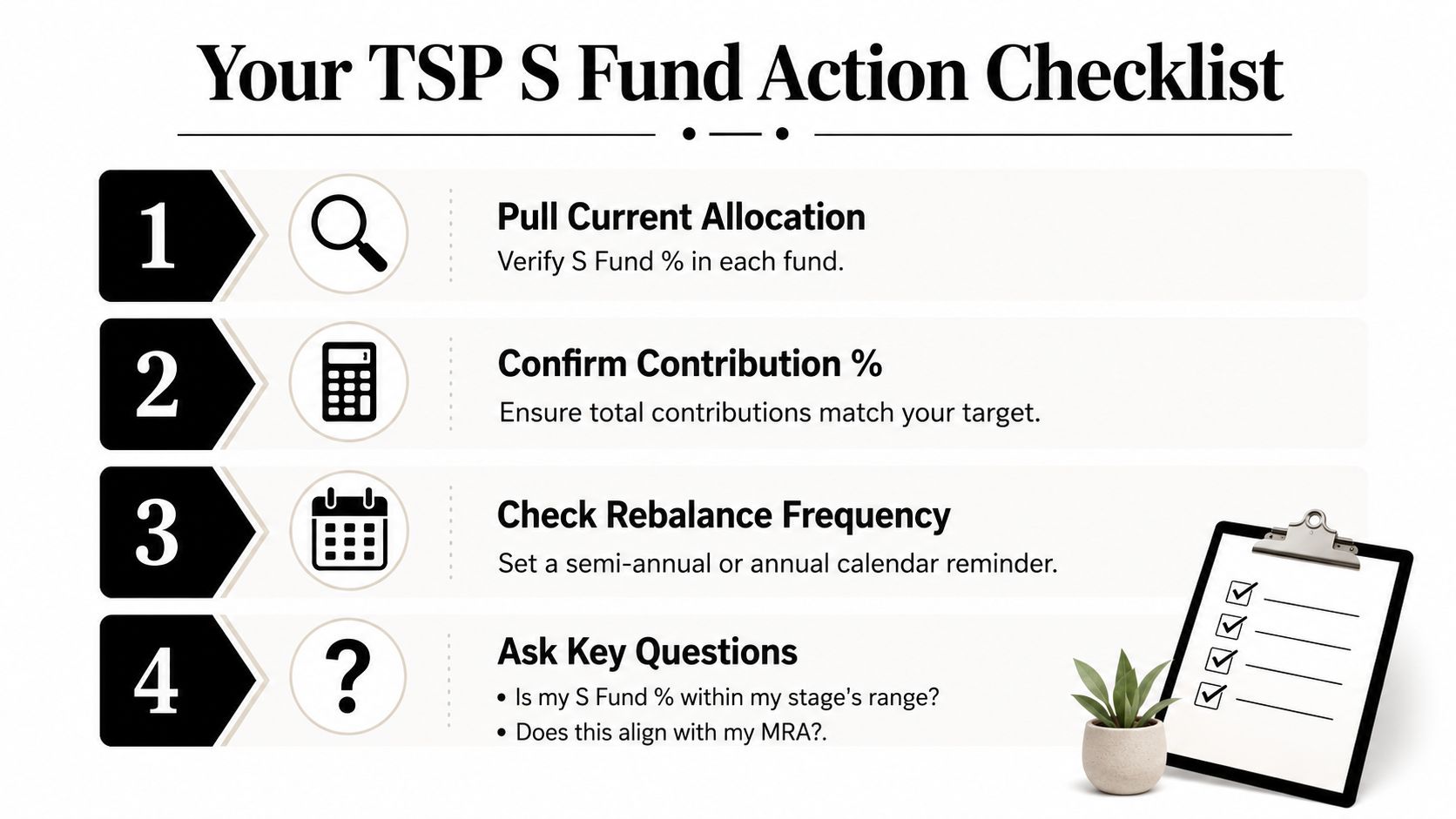 A four-step infographic titled Your TSP S Fund Action Checklist, providing financial planning steps.