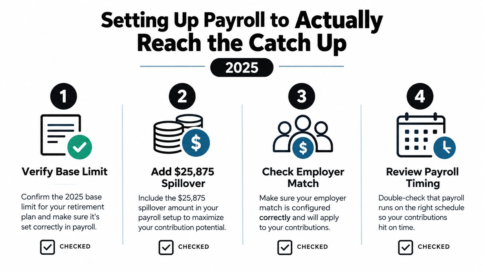 A checklist of four steps to successfully set up retirement plan catch-up contributions for 2025.