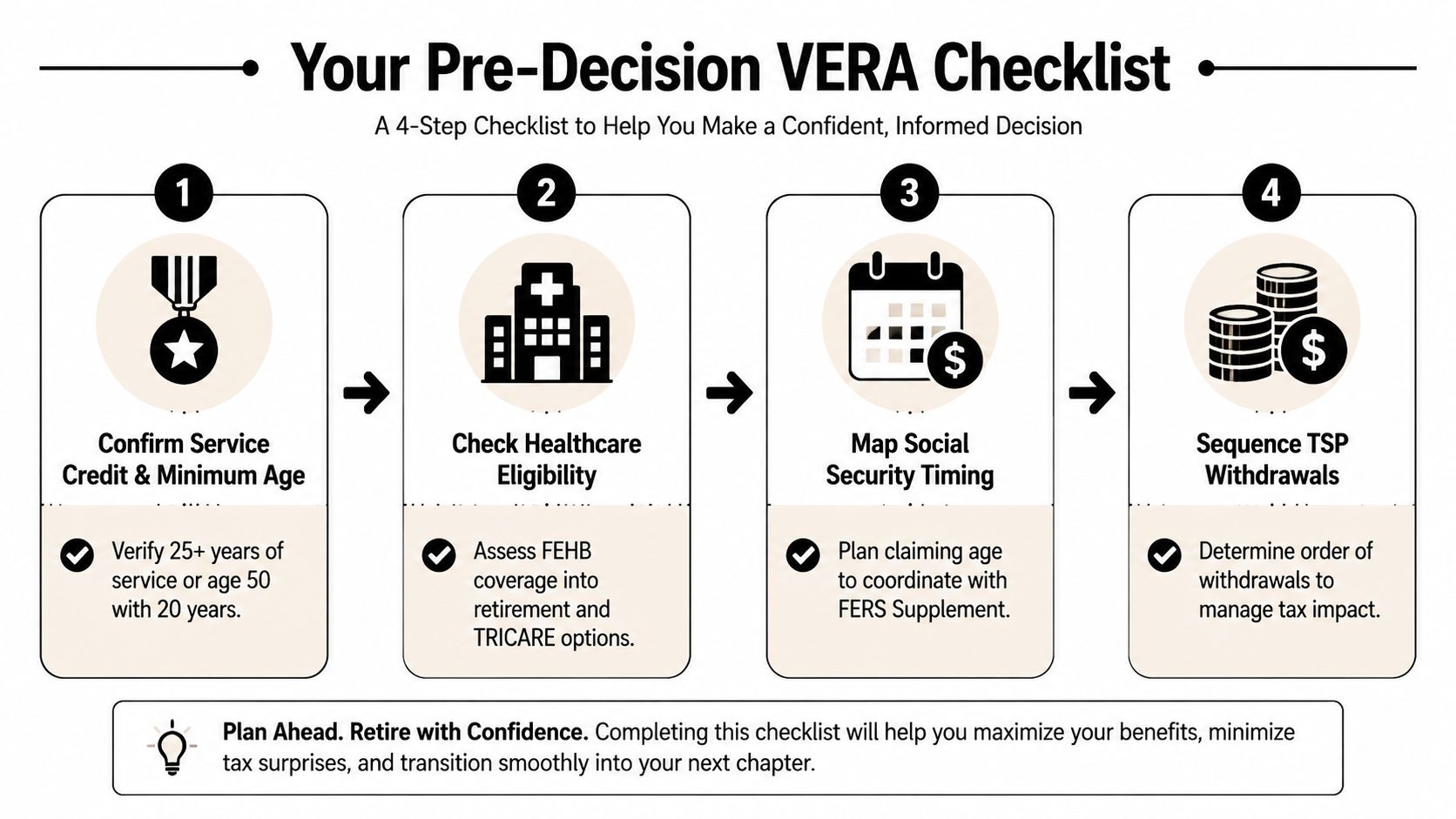 A four-step checklist for VERA retirement planning featuring service, healthcare, social security, and TSP withdrawal considerations.