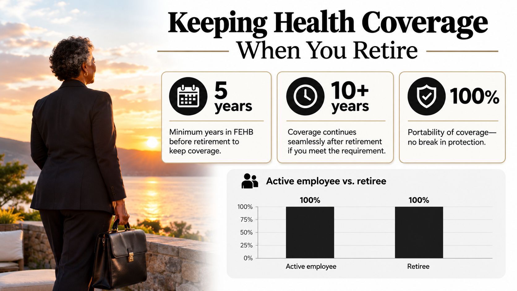 A businesswoman overlooking a sunset while a graphic explains requirements for keeping federal health insurance coverage.