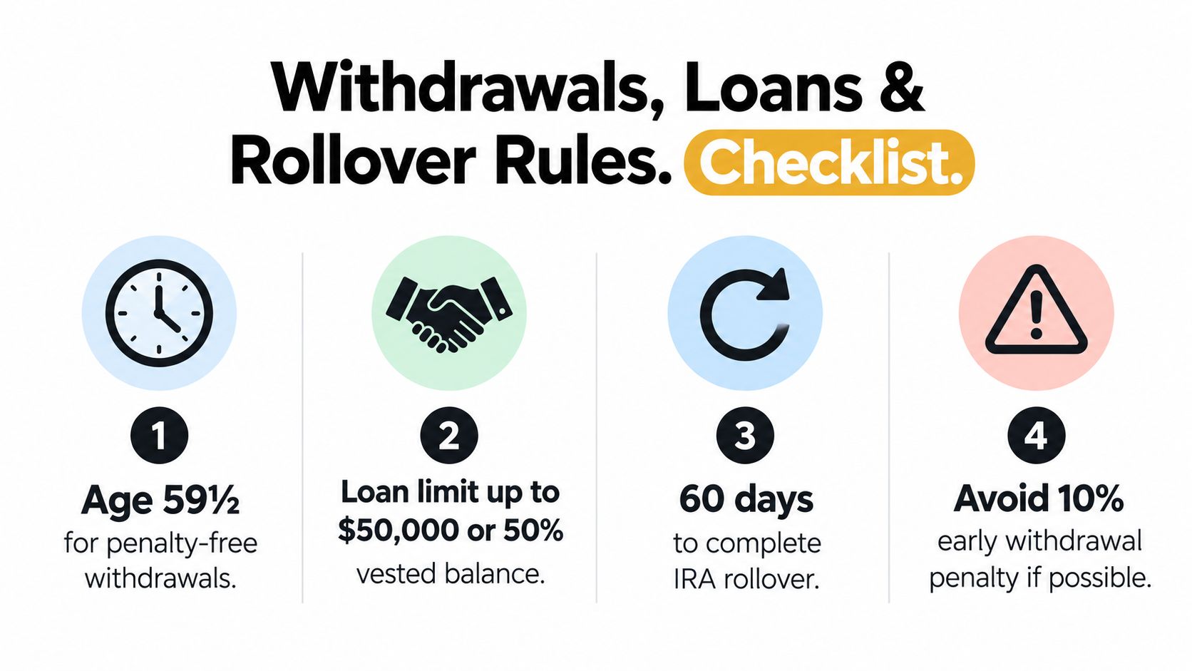 A four-point checklist infographic illustrating rules for 401k withdrawals, loans, and retirement account rollovers.