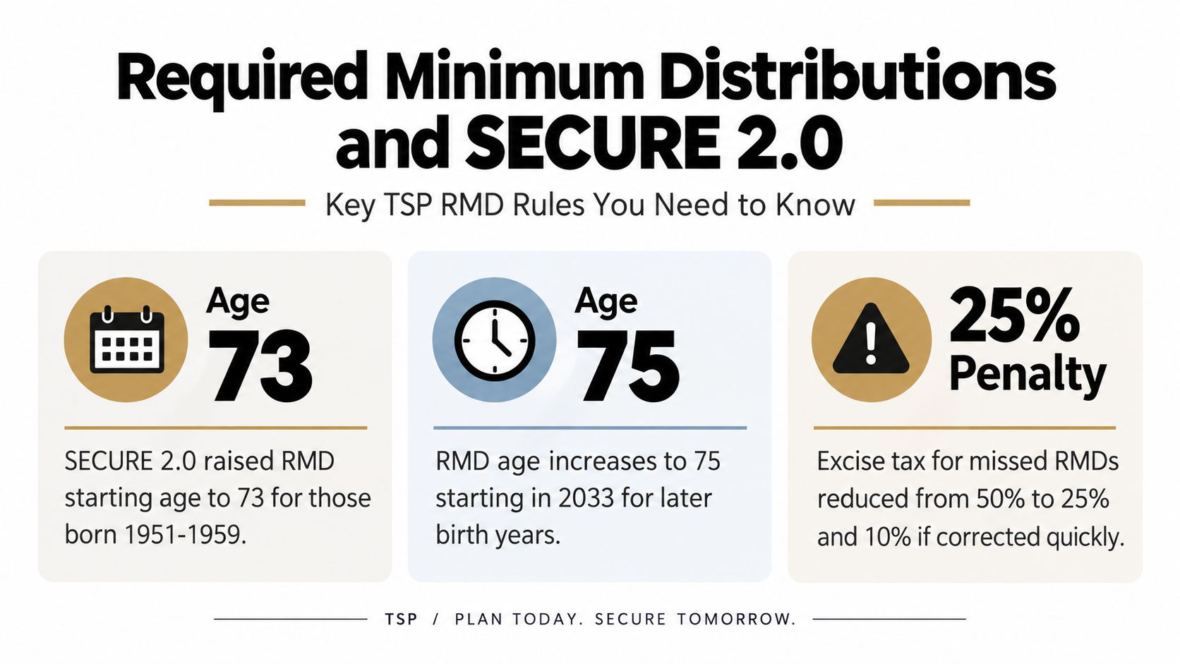 An infographic explaining TSP Required Minimum Distribution changes under the SECURE 2.0 Act, including age and penalty updates.