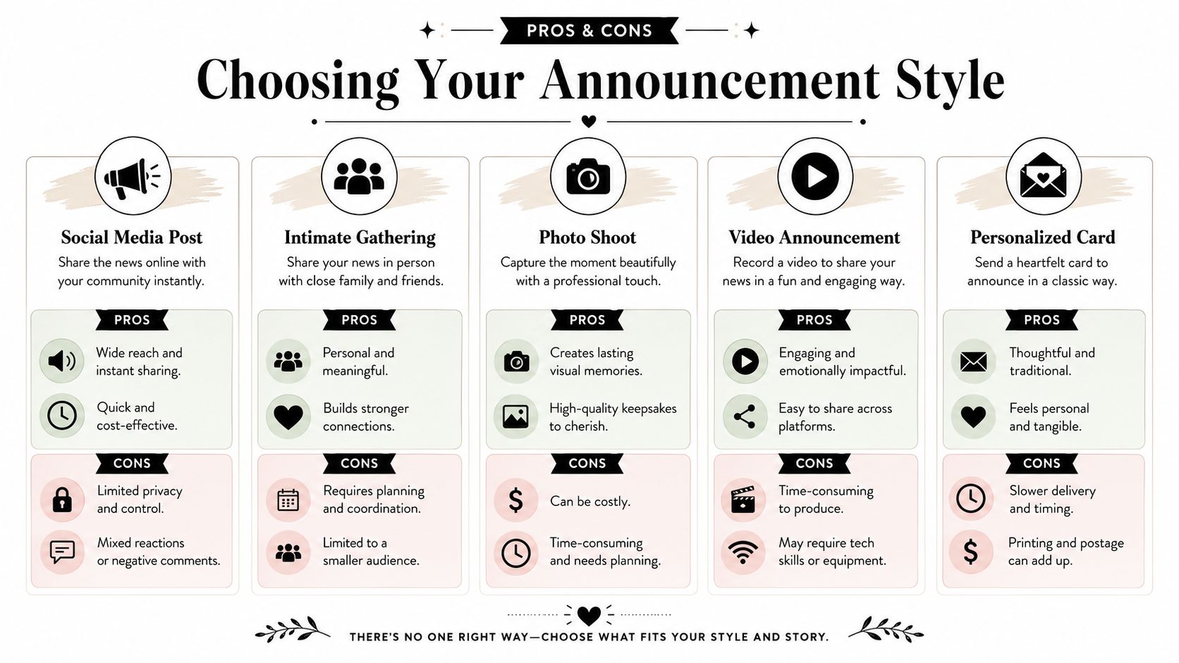 A comparison chart outlining the pros and cons of five different ways to announce a pregnancy.