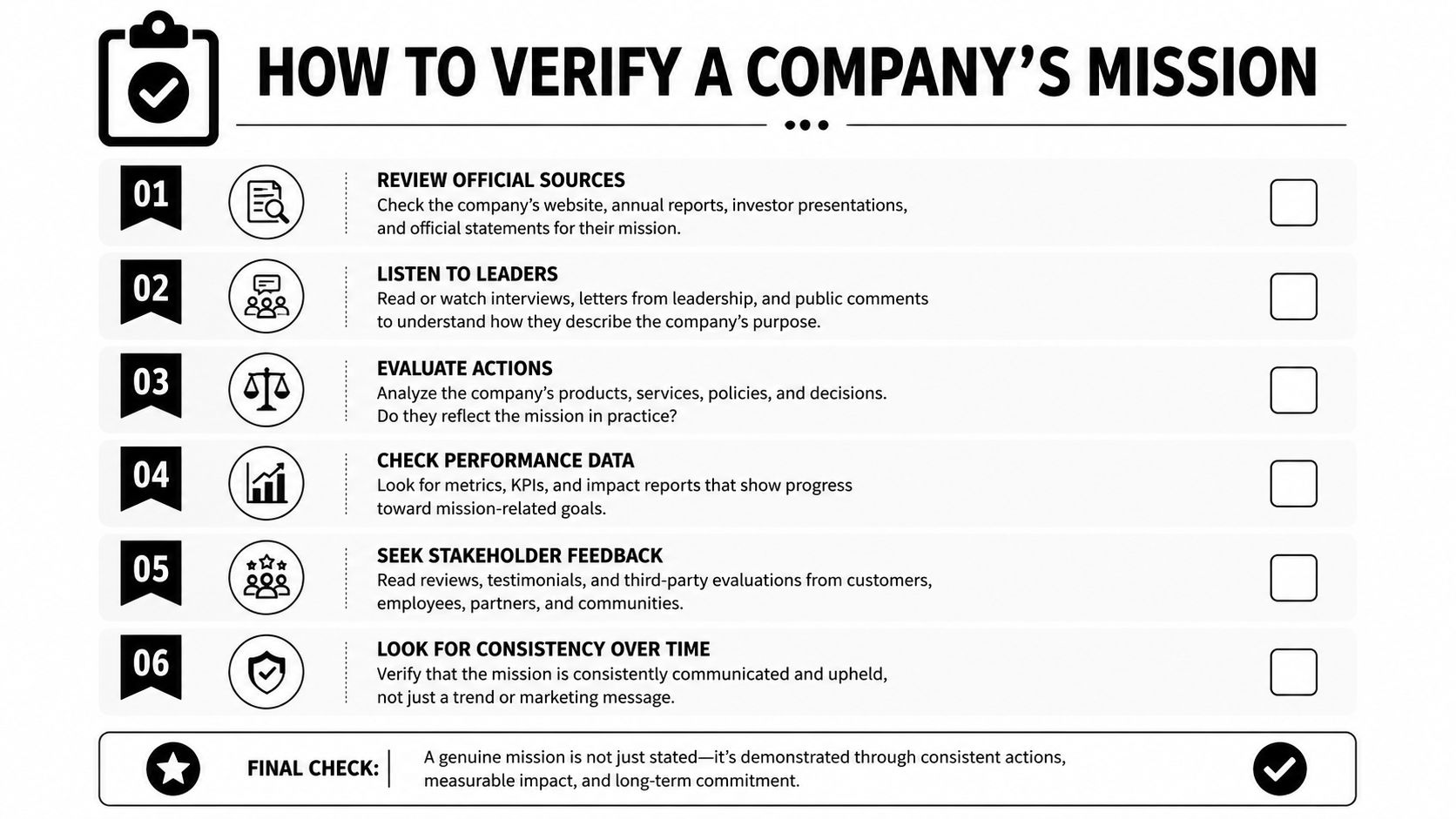 A checklist infographic titled How to Verify a Company's Mission detailing six steps to evaluate organizational purpose.
