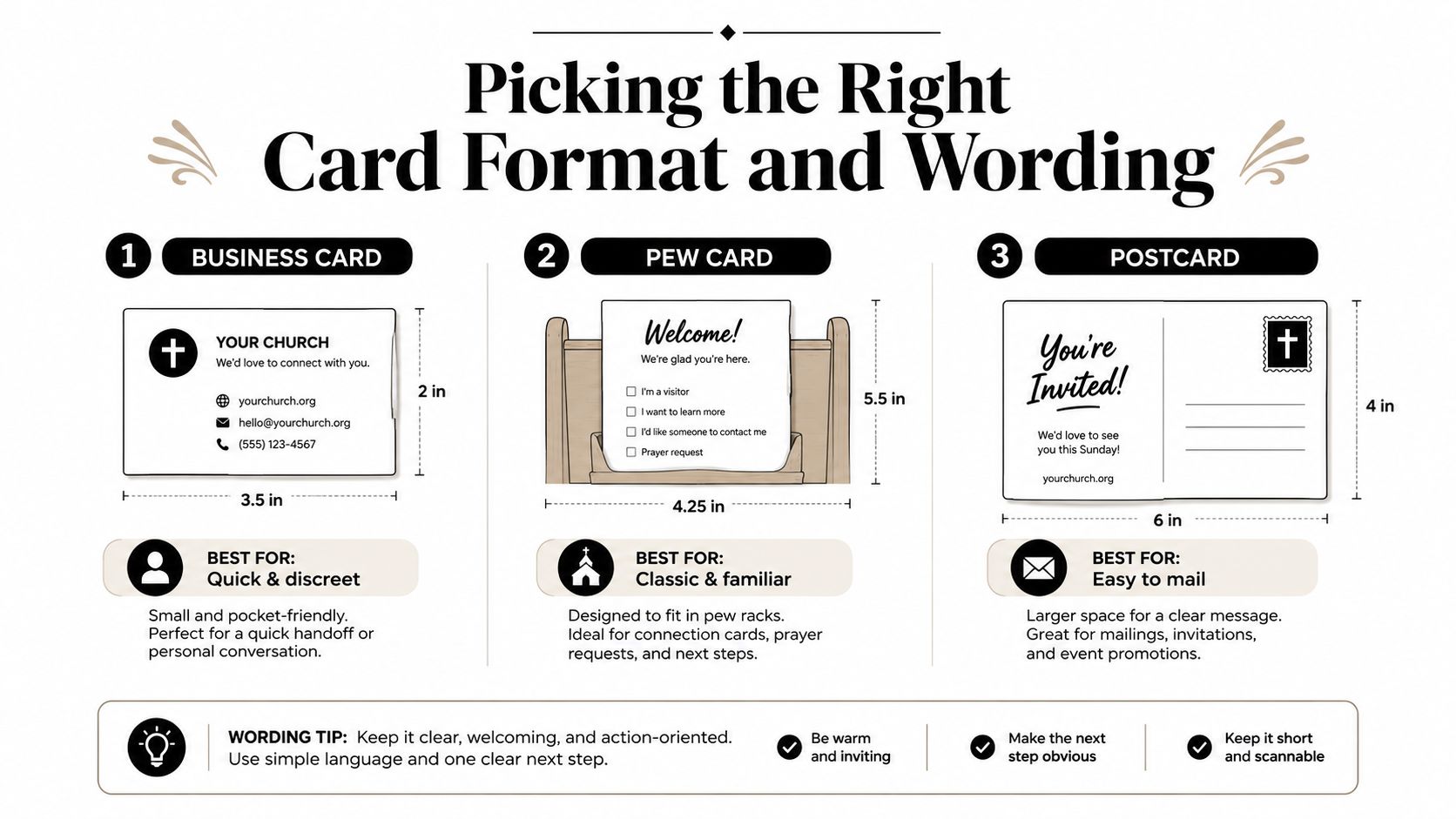 An infographic showing three common church card formats: business cards, pew cards, and postcards with dimensions.
