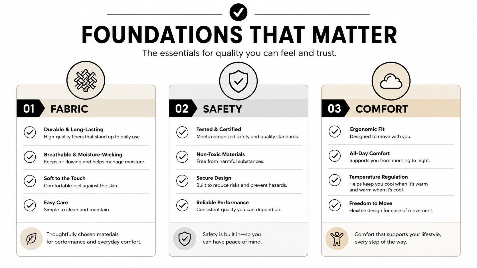 A graphic titled Foundations That Matter outlining the quality standards for fabric, safety, and comfort in clothing.