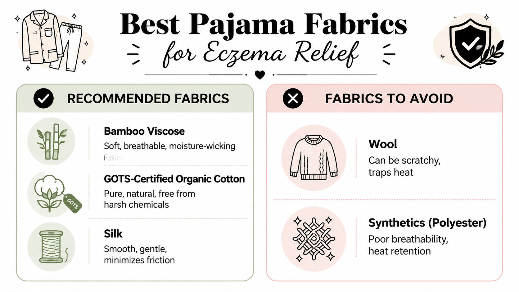 An infographic showing recommended and avoided pajama fabrics for people with eczema, including bamboo, cotton, and silk.