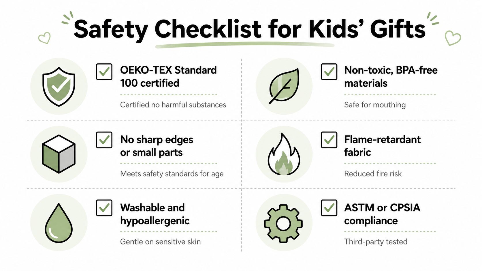 A safety checklist infographic for selecting kid-friendly gifts, highlighting non-toxic, flame-retardant, and certified material standards.