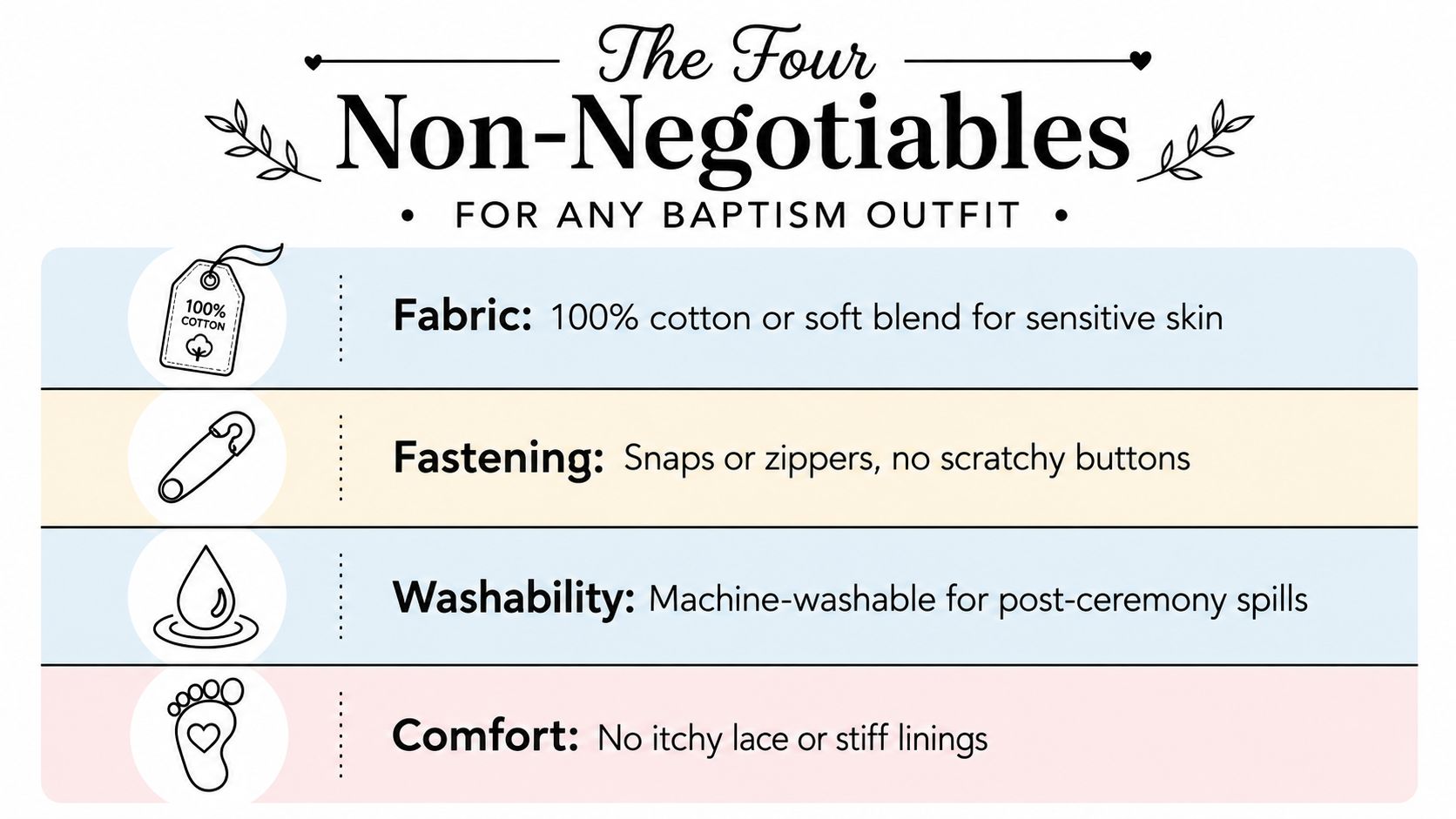 An infographic titled The Four Non-Negotiables for any baptism outfit outlining fabric, fastening, washability, and comfort requirements.