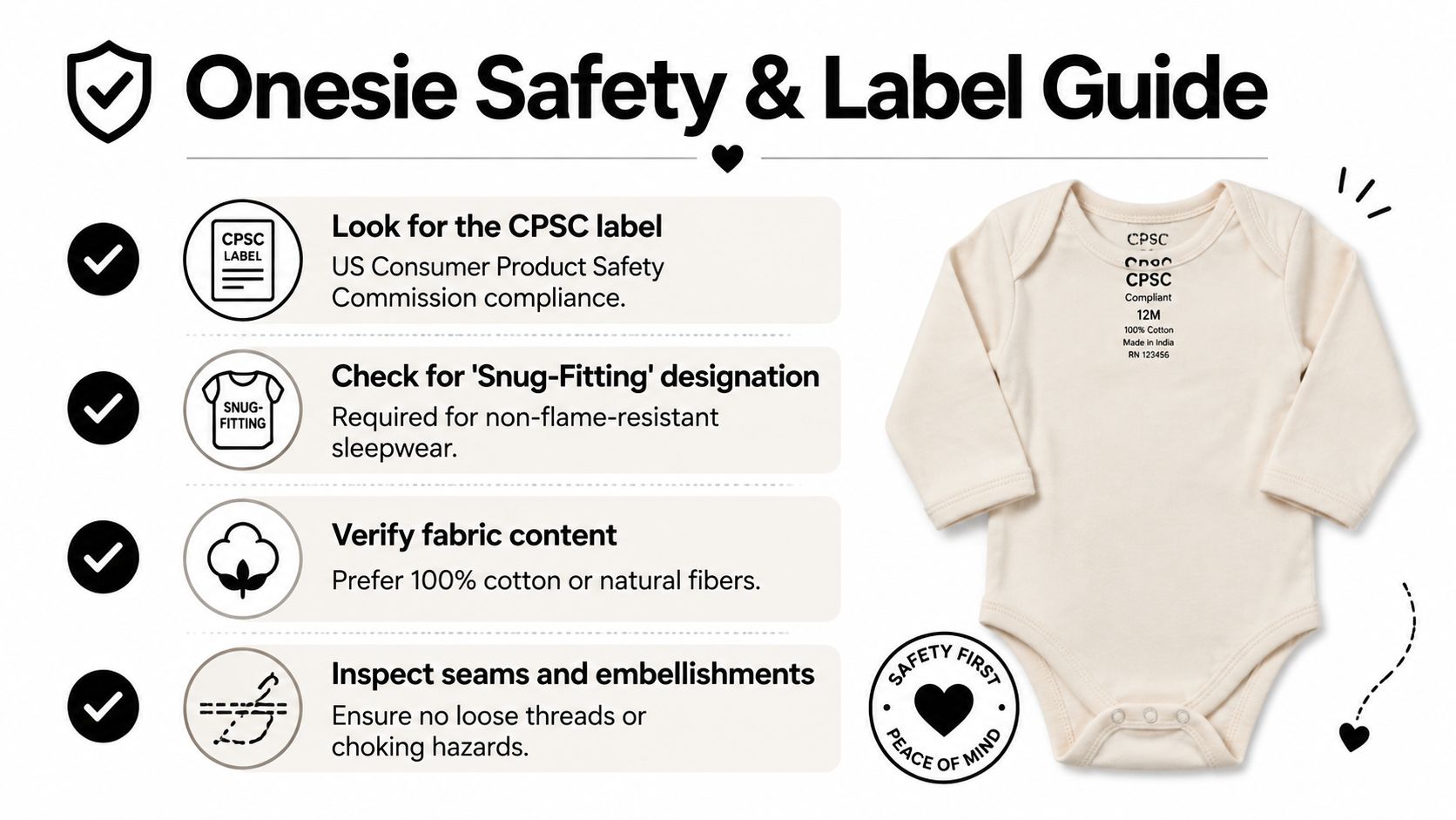 An informative graphic about baby onesie safety standards, label requirements, fabric content, and construction quality checks.