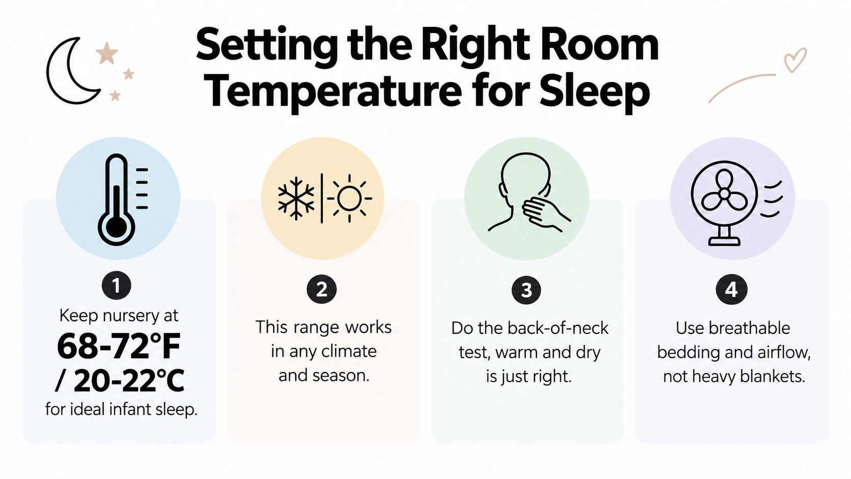 A helpful infographic about maintaining a safe and comfortable room temperature for infants during sleep.