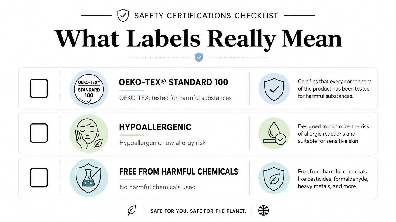 A safety certifications checklist explaining OEKO-TEX Standard 100, hypoallergenic labels, and products free from harmful chemicals.