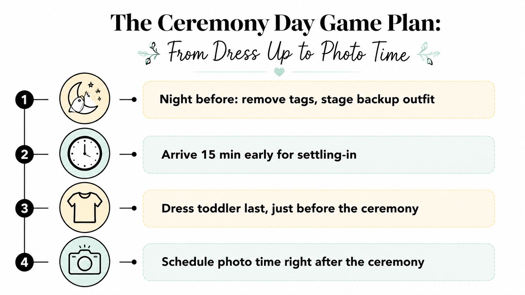 A ceremony day game plan infographic for toddler preparation with four steps presented in a timeline format.