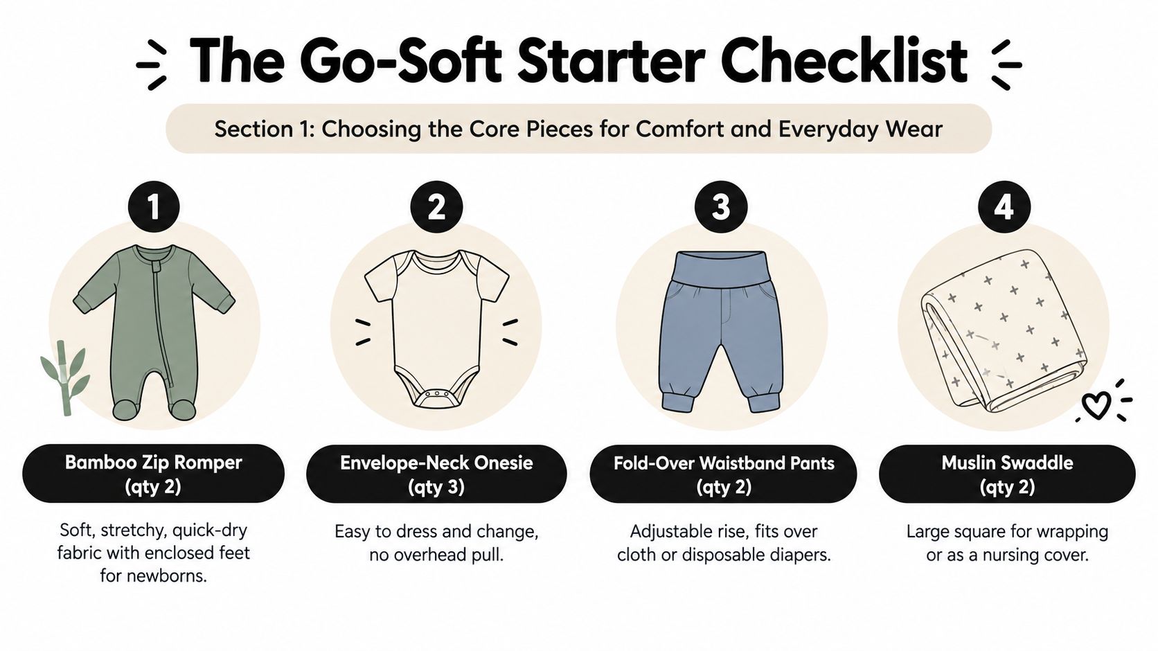 A checklist infographic titled The Go-Soft Starter Checklist detailing essential baby clothing items and quantities for newborns.