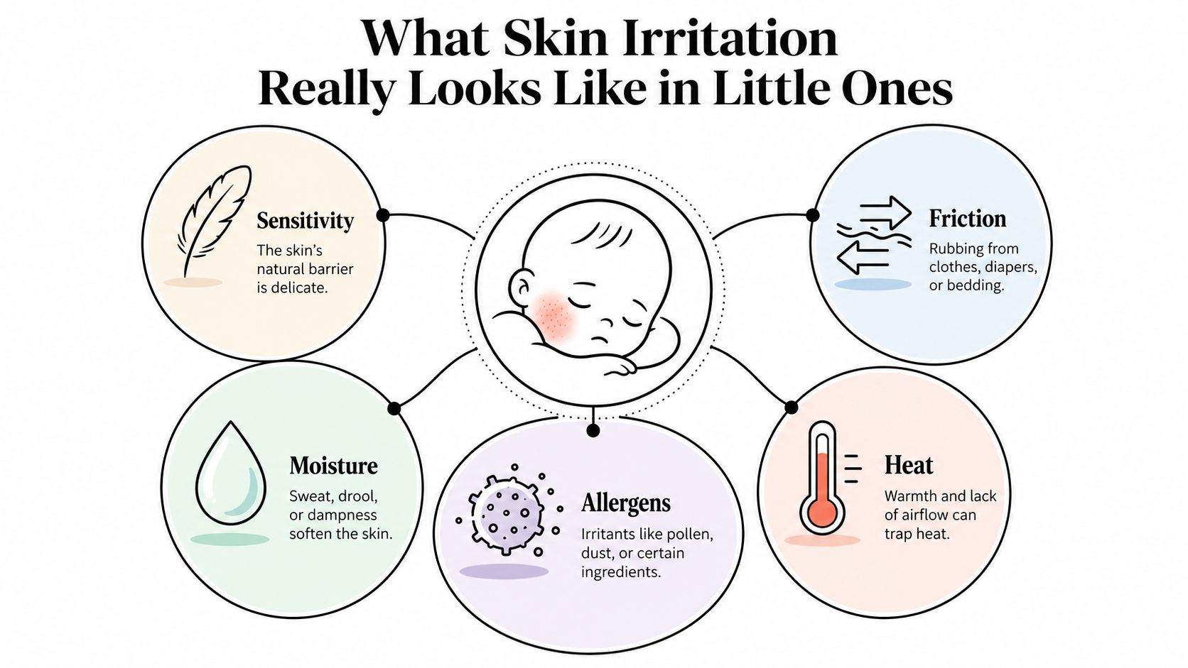 An educational infographic explaining the five main causes of skin irritation in infants and babies.