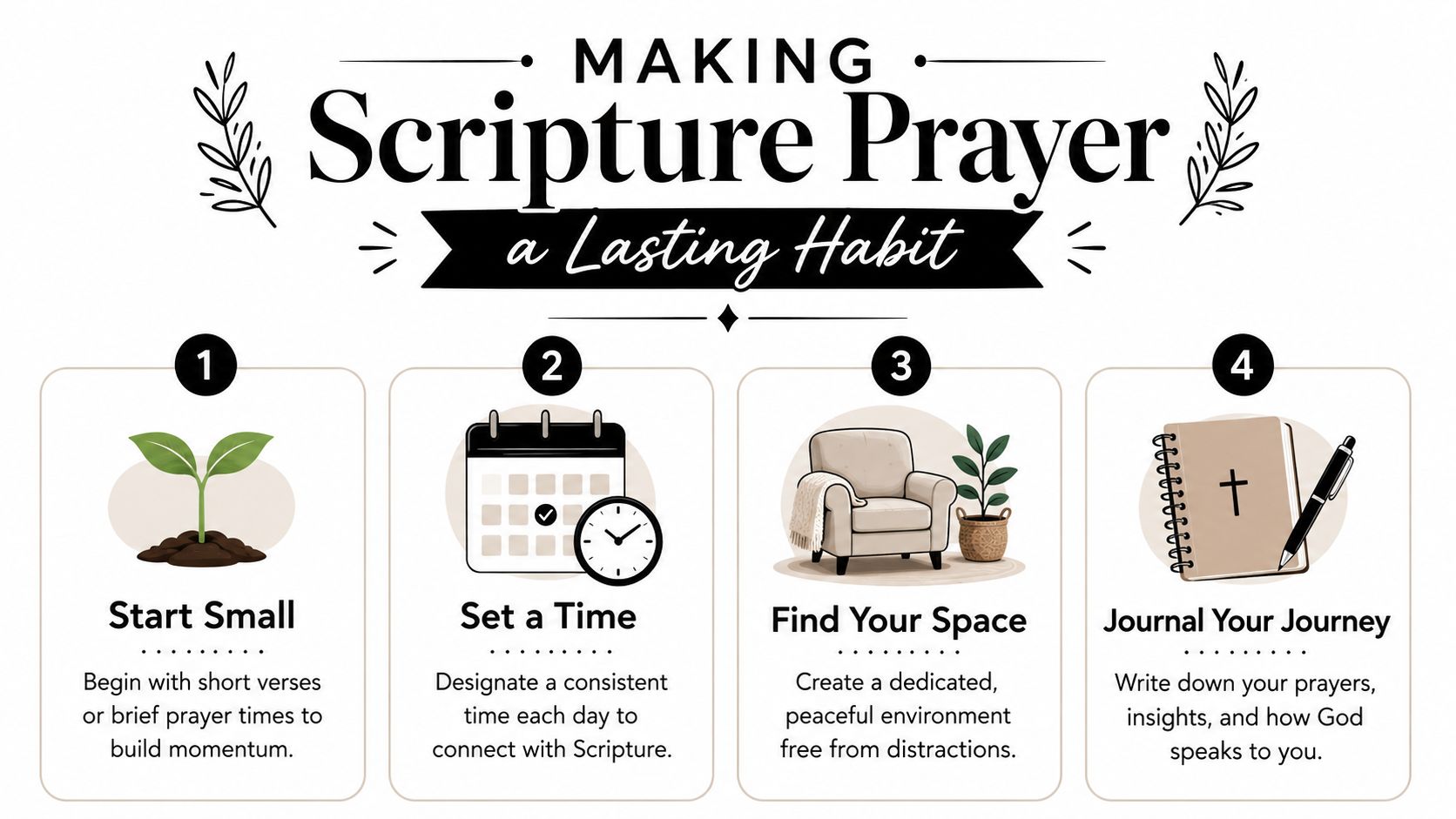 A four-step infographic guide titled Making Scripture Prayer a Lasting Habit with icons and text instructions.