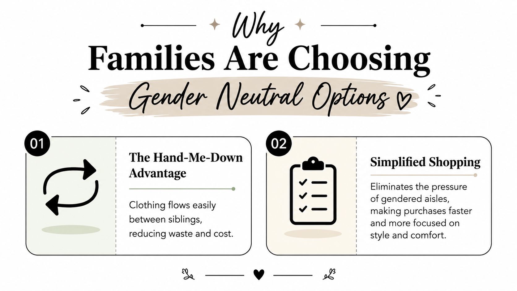 An infographic titled Why Families Are Choosing Gender Neutral Options featuring two benefits of gender-neutral clothing.
