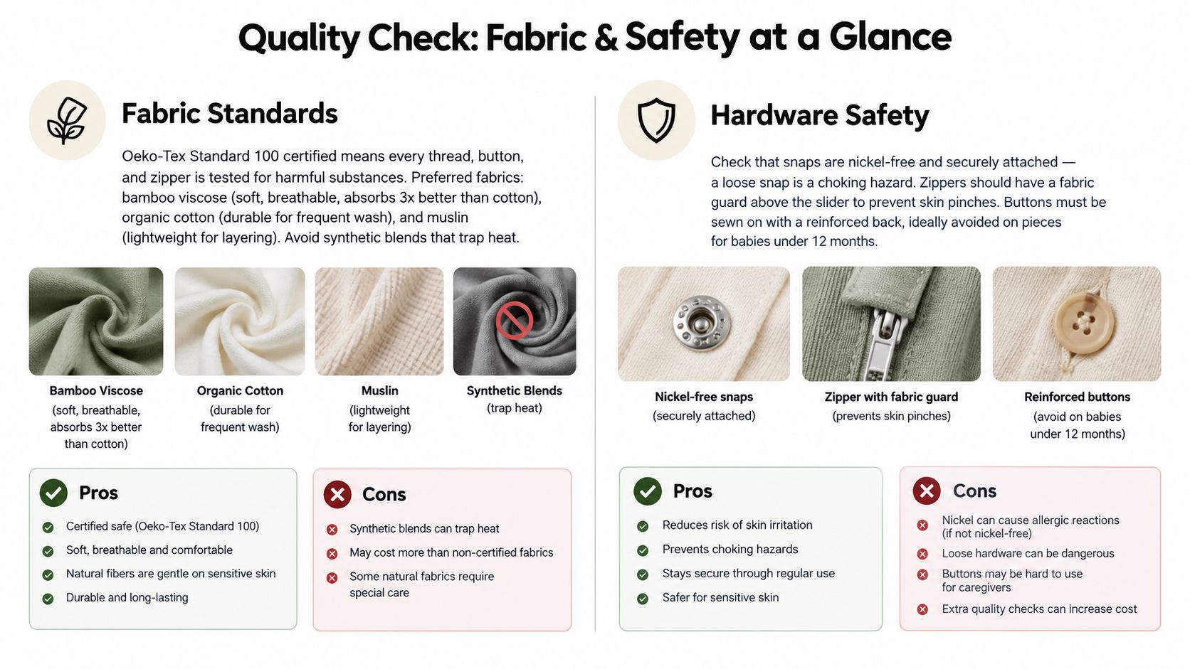 An infographic titled Quality Check: Fabric & Safety at a Glance for choosing safe baby clothing.