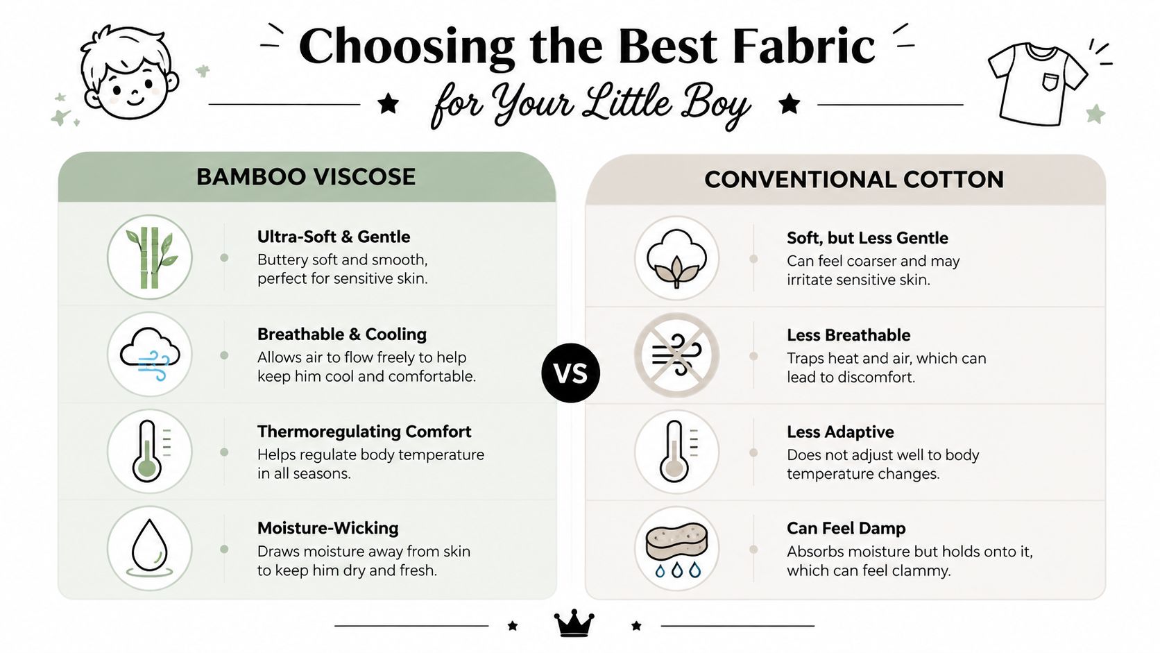 A comparison chart showing benefits of bamboo viscose versus conventional cotton fabric for baby boy clothing.