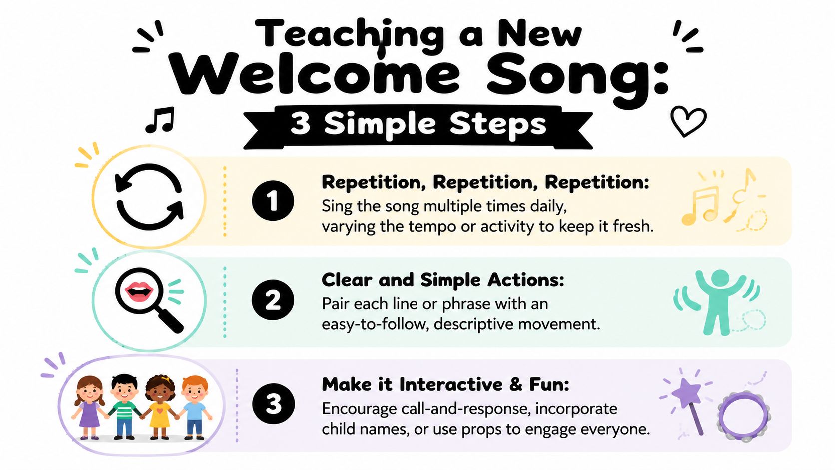 An educational infographic outlining three simple steps for teaching preschoolers a new welcome song effectively.