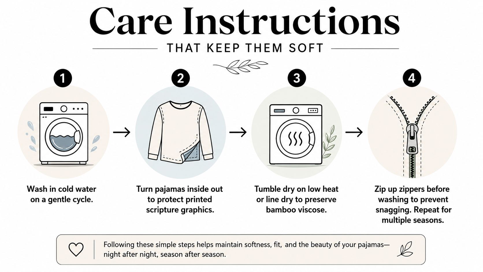 A four-step graphic illustration showing care instructions for washing bamboo viscose pajamas to maintain softness.