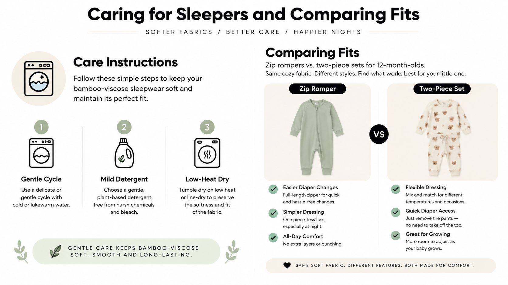An infographic showing care instructions for bamboo-viscose sleepwear and a comparison between zip rompers and two-piece sets.