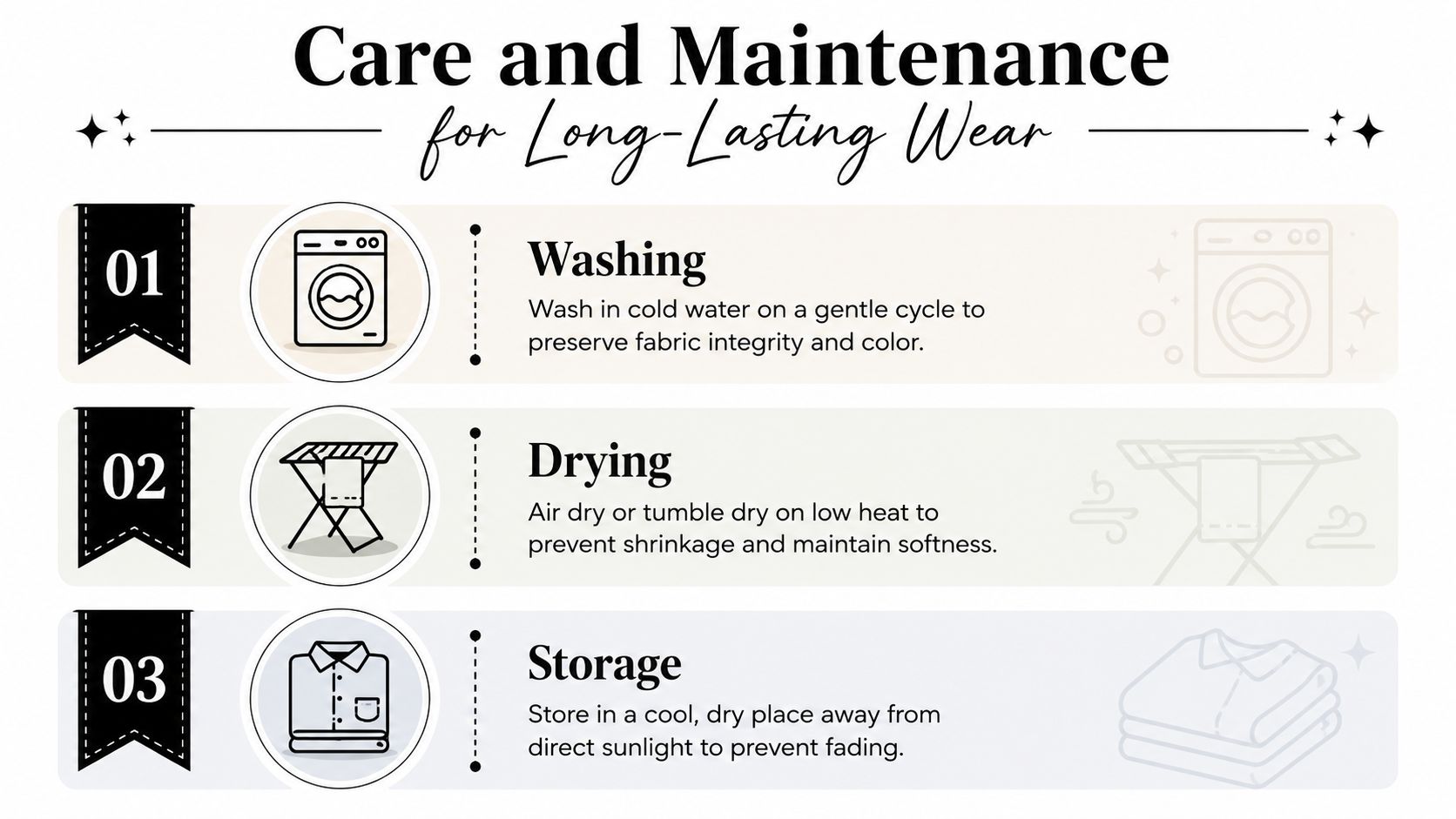 A care and maintenance infographic for clothing, listing instructions for washing, drying, and storage for longevity.