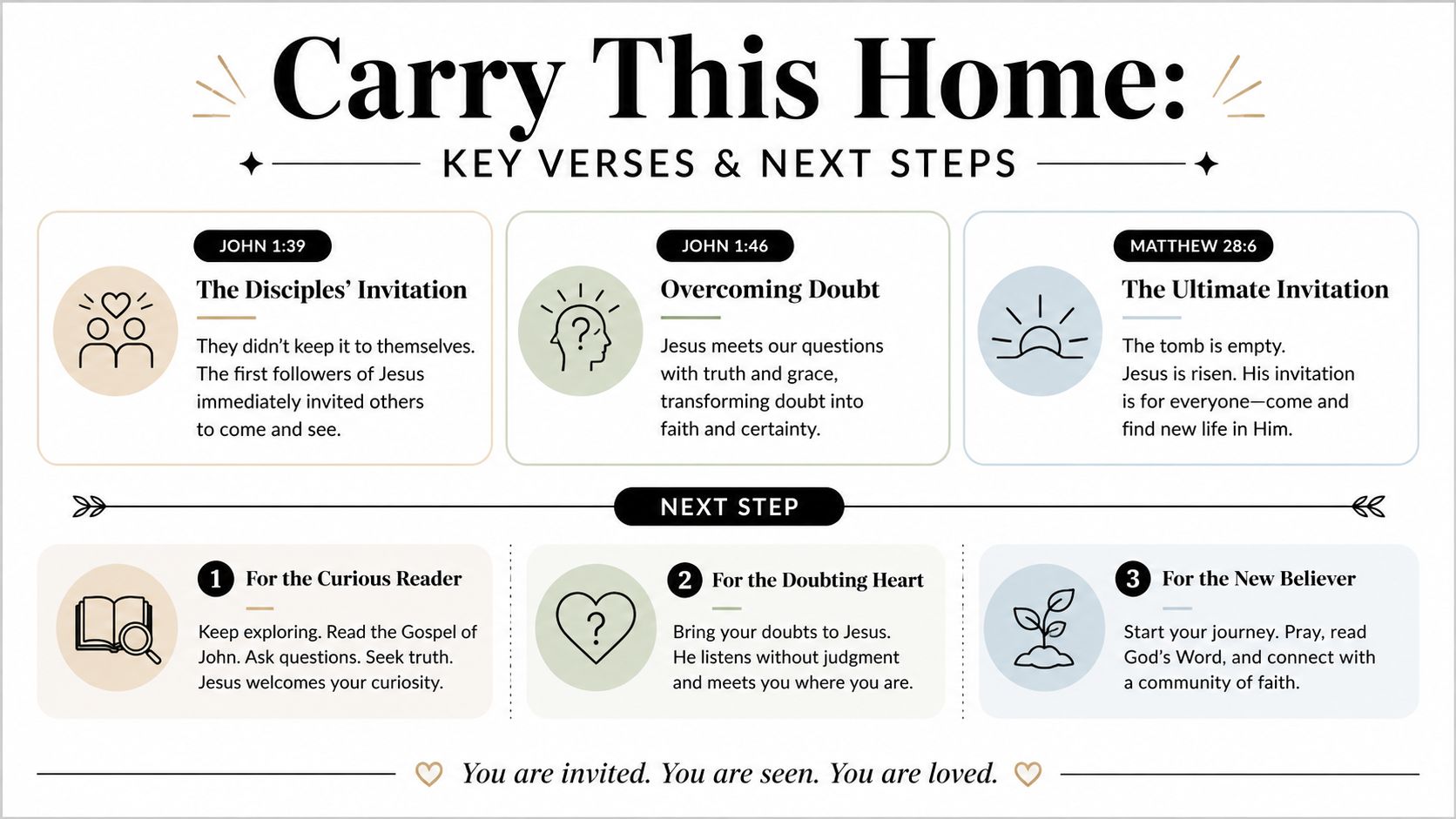A faith-based infographic titled Carry This Home, featuring key verses and three next steps for spiritual growth.