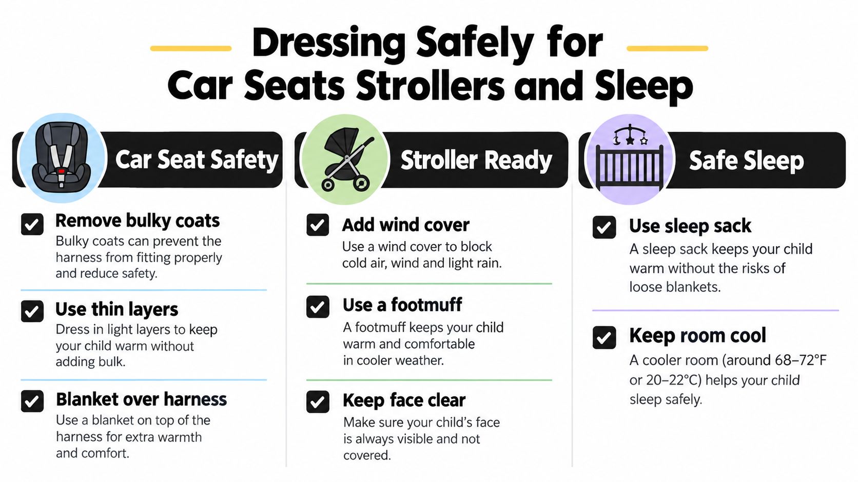 A safety infographic illustrating how to dress babies for car seats, strollers, and safe sleeping environments.