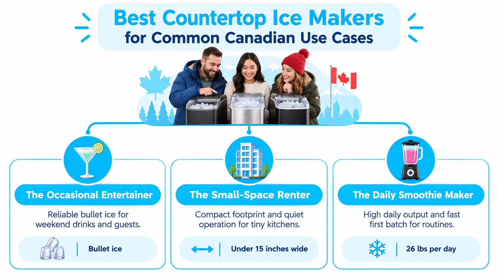 A graphic featuring three people with different countertop ice makers for entertainment, small apartments, and daily smoothies.