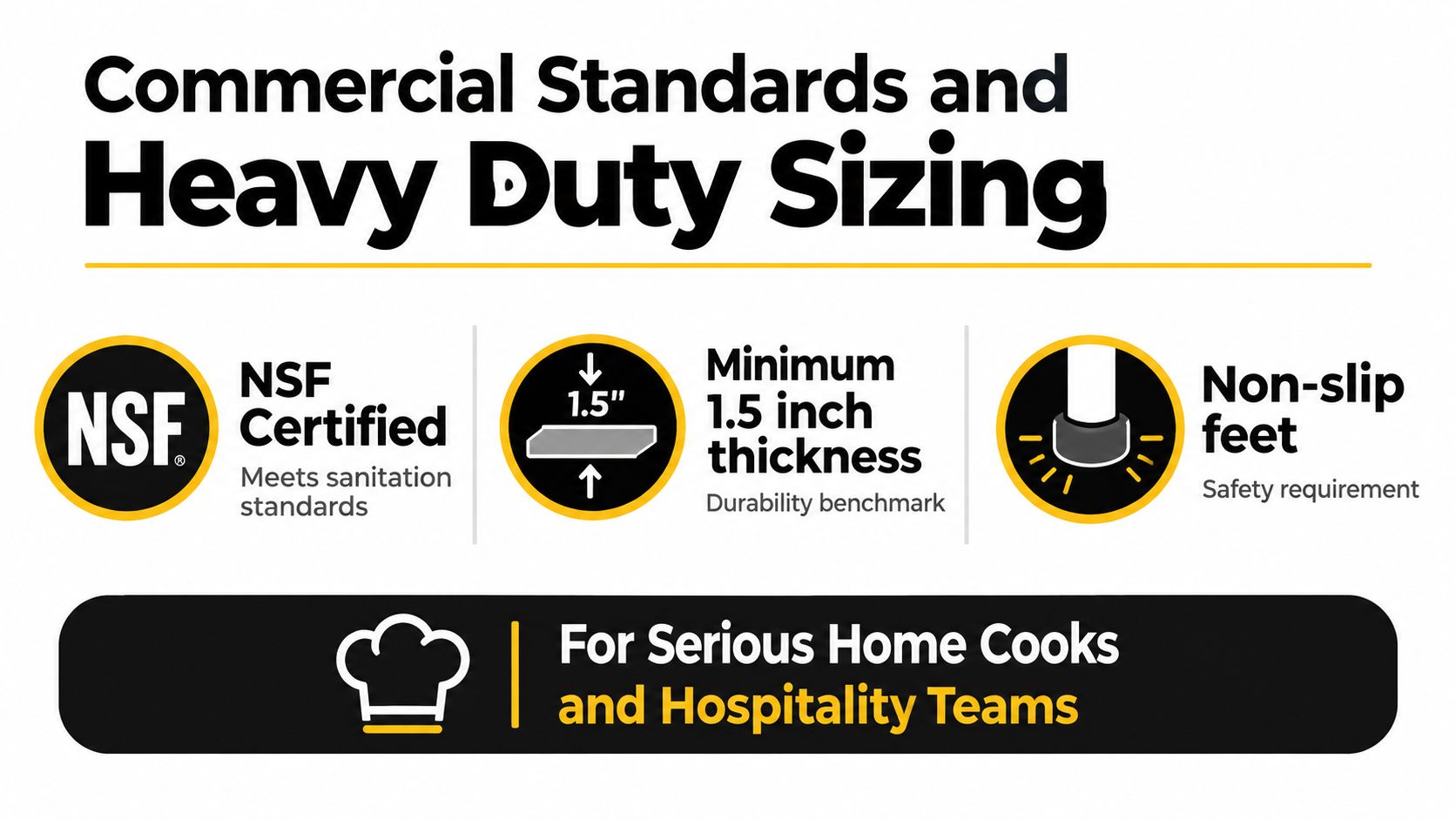 A graphic showing commercial kitchen standards including NSF certification, a 1.5 inch minimum thickness, and non-slip feet.