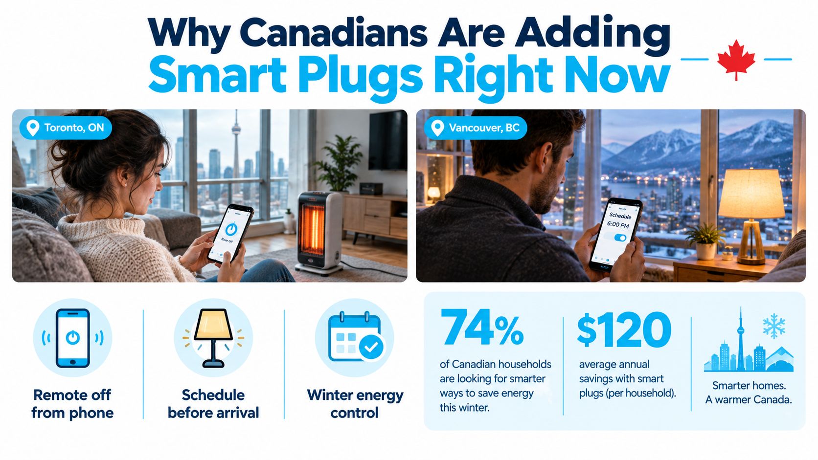 An infographic showing Canadians using smartphone apps to control home devices with smart plugs for energy efficiency.