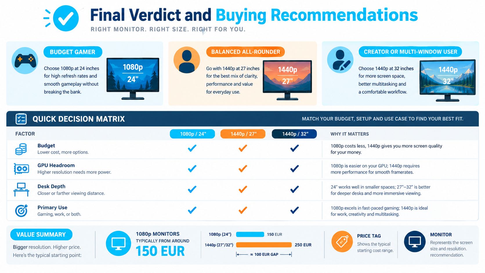 A helpful infographic guide comparing 1080p and 1440p monitor resolutions to help users choose the right size.