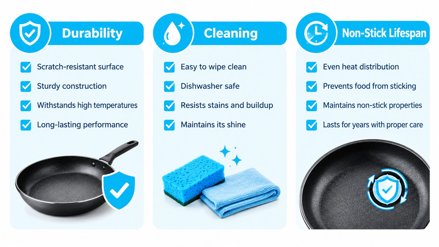 A comparison infographic highlighting the durability, cleaning benefits, and non-stick lifespan features of a frying pan.