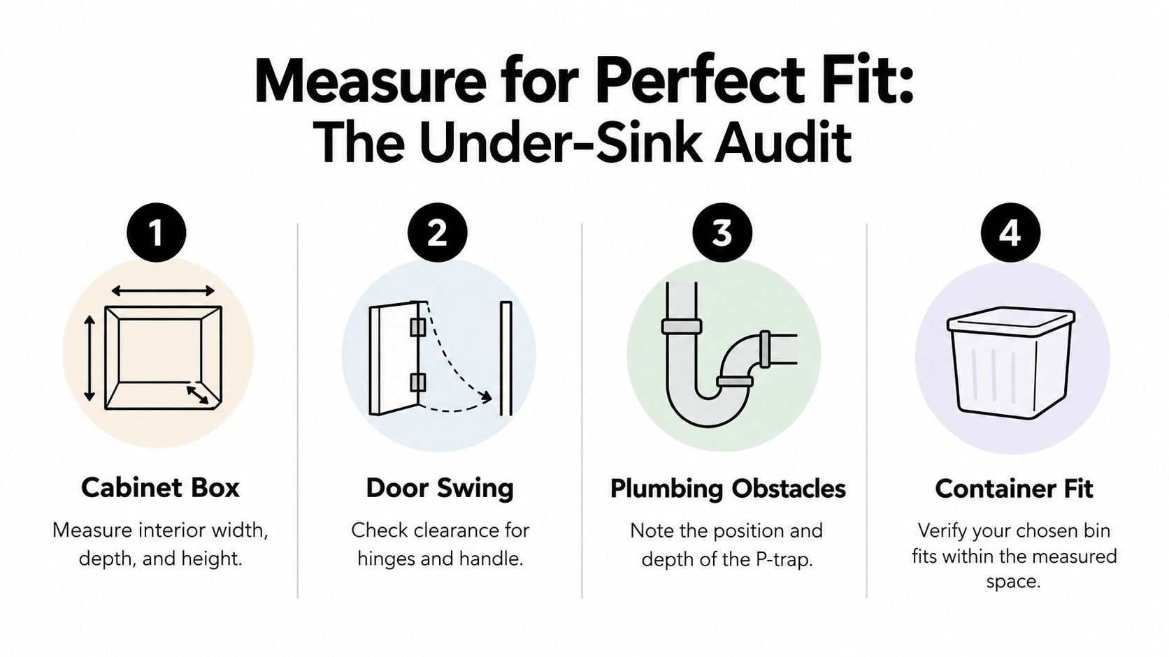 An infographic showing four steps to measure under-sink cabinet space for storage containers.