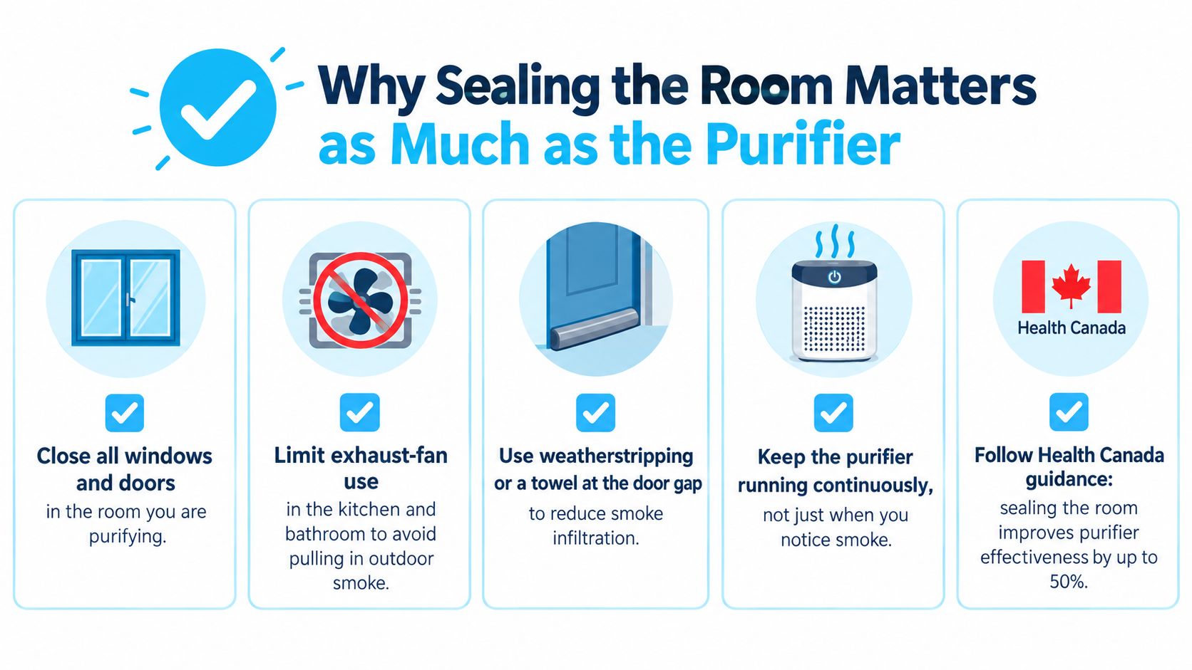 An infographic detailing five effective tips for sealing a room to improve air purifier performance.