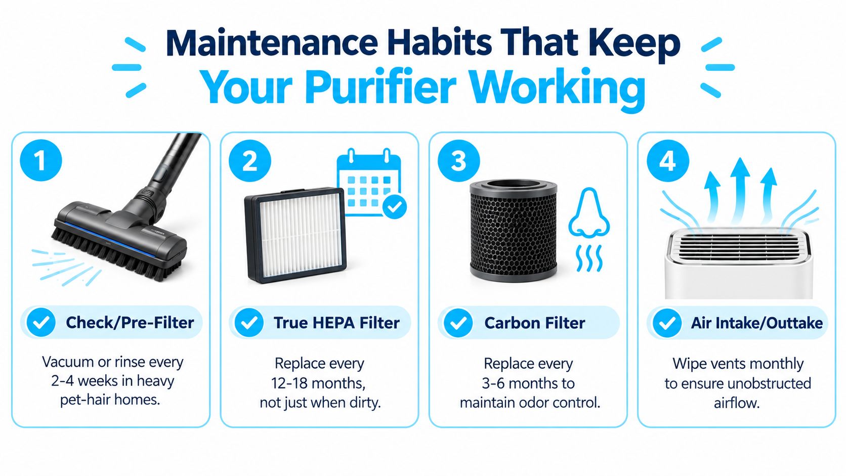 A helpful infographic showing four essential maintenance habits to keep your home air purifier running efficiently.