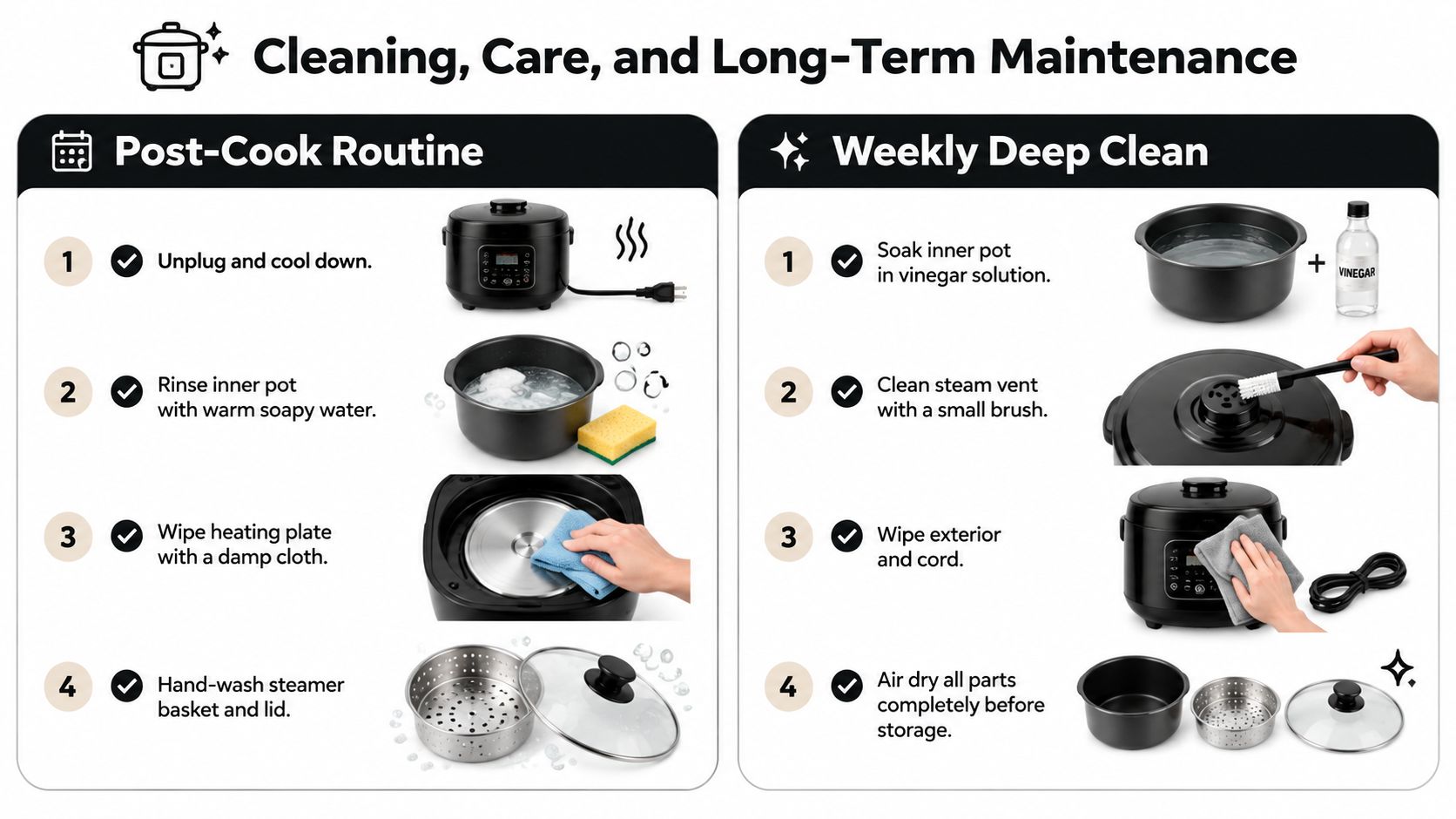 An instructional infographic detailing the post-cook routine and weekly deep cleaning steps for a rice cooker.