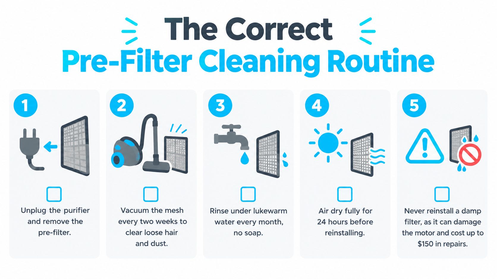 A step-by-step infographic illustrating the five correct steps for cleaning an air purifier pre-filter at home.